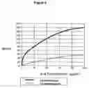 Fig. 04 - Method and apparatus for increasing the dynamic range and accuracy of binding assays