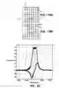 Fig. 07 - Microfluidic platform of arrayed switchable spin-valve elements for high-throughput sorting and manipulation of magnetic particles and biomolecules