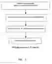 Fig. 02 - Assay systems, kits and methods for detecting microorganisms