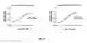 Fig. 09 - Bimolecular optical probes