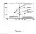 Fig. 02 - Methods of establishing profiles for use in evaluating wound healing and biocompatibility of implant materials and microarrays useful therefor