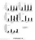 Fig. 09 - Methods of establishing profiles for use in evaluating wound healing and biocompatibility of implant materials and microarrays useful therefor