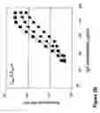Fig. 06 - Sandwich assay and kit