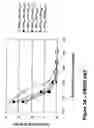 Fig. 07 - Sandwich assay and kit