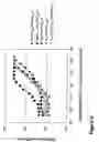 Fig. 09 - Sandwich assay and kit