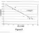 Fig. 03 - Direct measurement of chlolesterol from low density lipoprotein with test strip
