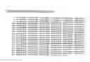 Fig. 07 - Novel prokineticin receptor isoforms and methods of use