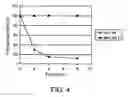 Fig. 06 - Method for diversifying the chemical composition of proteins produced in vivo by genetically disabling the editing function of their aminoacyl tRNA synthetases