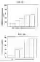 Fig. 07 - Method for diversifying the chemical composition of proteins produced in vivo by genetically disabling the editing function of their aminoacyl tRNA synthetases