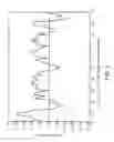 Fig. 04 - Polypeptides, their production and use