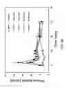 Fig. 46 - Polypeptides, their production and use