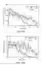 Fig. 47 - Polypeptides, their production and use