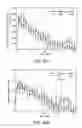 Fig. 48 - Polypeptides, their production and use