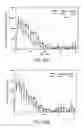 Fig. 49 - Polypeptides, their production and use