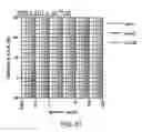 Fig. 56 - Polypeptides, their production and use