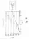 Fig. 07 - Methods and host cells for improved cell culture