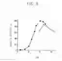 Fig. 04 - Novel (d)-2-hydroxy-acid oxidase derived from microorganism and biochemical process for producing glyoxylic acid therewith