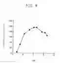 Fig. 05 - Novel (d)-2-hydroxy-acid oxidase derived from microorganism and biochemical process for producing glyoxylic acid therewith