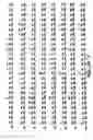 Fig. 04 - Multiply-substituted protease variants