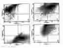 Fig. 01 - In vitro induction of antigen-specific T-cells using dendritic cell-tumor cell or dendritic cell-viral cell derived immunogens