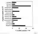 Fig. 03 - In vitro induction of antigen-specific T-cells using dendritic cell-tumor cell or dendritic cell-viral cell derived immunogens