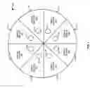 Fig. 08 - Analytical rotor system for method of standard additions testing