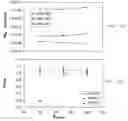 Fig. 04 - Impurity measuring method for Ge substrates