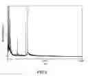 Fig. 03 - Mass spectrometric immunoassay