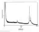 Fig. 04 - Mass spectrometric immunoassay