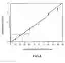 Fig. 05 - Mass spectrometric immunoassay