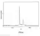 Fig. 07 - Mass spectrometric immunoassay