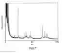 Fig. 08 - Mass spectrometric immunoassay