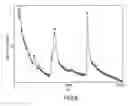 Fig. 09 - Mass spectrometric immunoassay