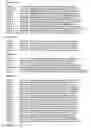 Fig. 112 - Binary prediction tree modeling with many predictors and its uses in clinical and genomic applications