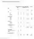 Fig. 152 - Binary prediction tree modeling with many predictors and its uses in clinical and genomic applications