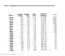 Fig. 153 - Binary prediction tree modeling with many predictors and its uses in clinical and genomic applications