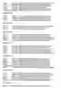 Fig. 289 - Binary prediction tree modeling with many predictors and its uses in clinical and genomic applications
