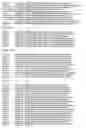 Fig. 78 - Binary prediction tree modeling with many predictors and its uses in clinical and genomic applications
