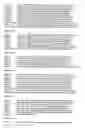 Fig. 93 - Binary prediction tree modeling with many predictors and its uses in clinical and genomic applications