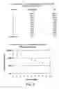 Fig. 06 - Metal chelates and methods of using them for time-resolved fluorescence