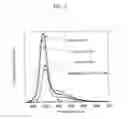 Fig. 03 - Method of manufacturing a semiconductor nanoparticle