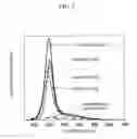 Fig. 06 - Method of manufacturing a semiconductor nanoparticle
