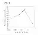 Fig. 07 - Method of manufacturing a ferroelectric capacitor having RU1-XOX electrode