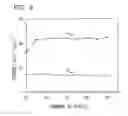 Fig. 10 - Method of manufacturing a ferroelectric capacitor having RU1-XOX electrode