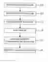 Fig. 01 - Calibration standards for dopants/impurities in silicon and preparation method