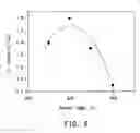 Fig. 05 - Manufacture of a semiconductor device