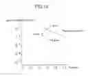 Fig. 11 - Radical processing of a sub-nanometer insulation film