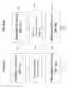 Fig. 31 - Radical processing of a sub-nanometer insulation film