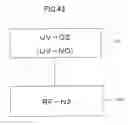 Fig. 44 - Radical processing of a sub-nanometer insulation film