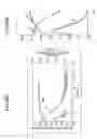 Fig. 51 - Radical processing of a sub-nanometer insulation film